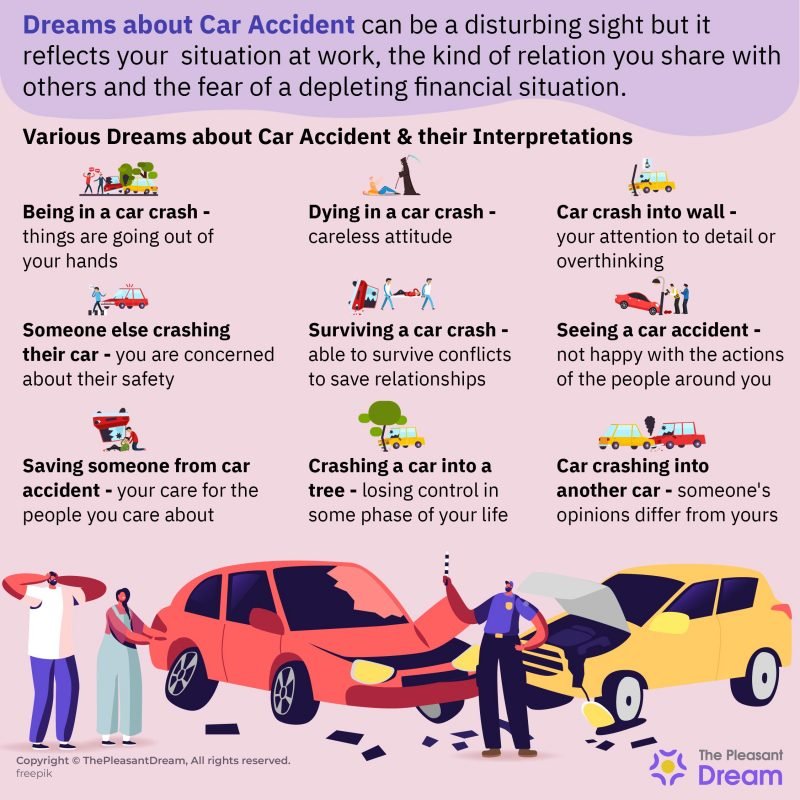What Does A Dream Of Car Accident Symbolize?